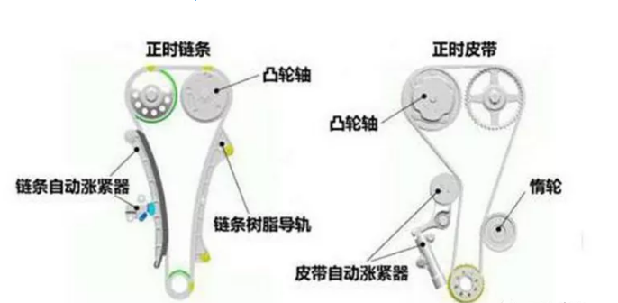 汽車張緊器的作用及原理有哪些？